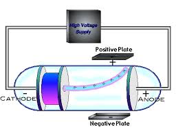 cathode ray experiment summary