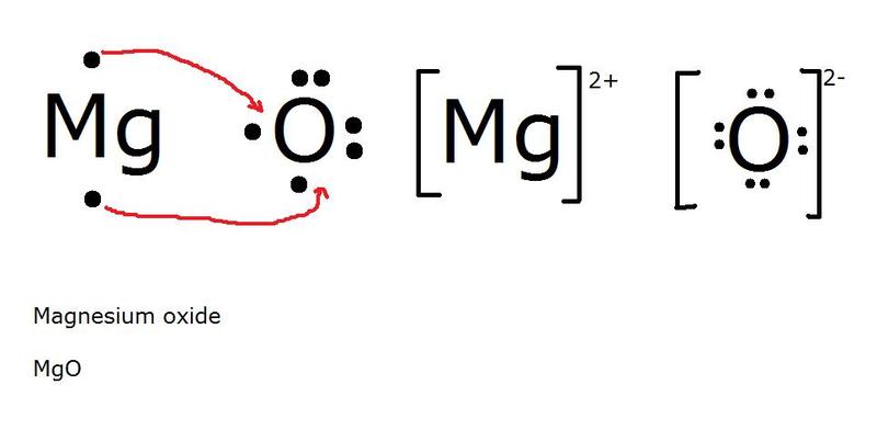 ion bonding formula